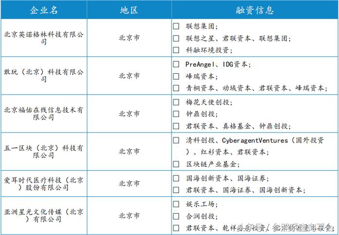 君联资本的投资策略,君联资本投资价值分析
