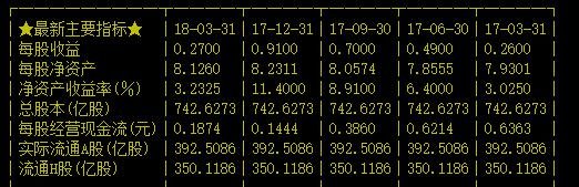 买银行股分红靠谱么,怎么买银行股吃股息