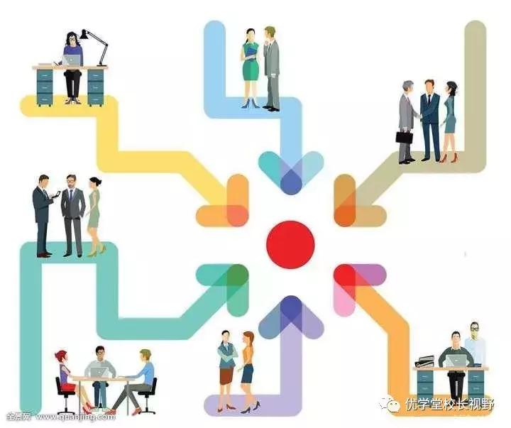 还在为学习方法苦恼吗,还在为招生犯愁吗