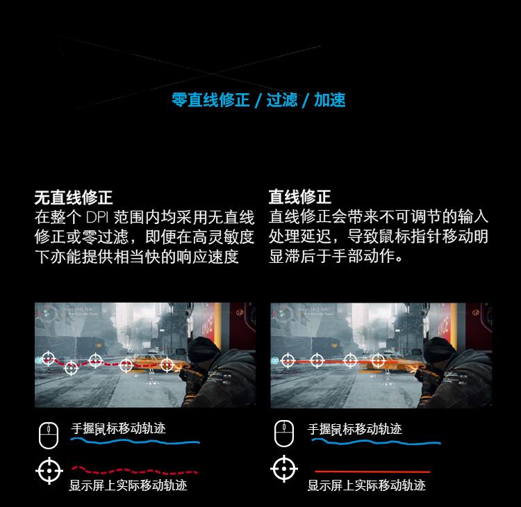 小小液晶屏,鼠标和显示器对fps哪个影响大