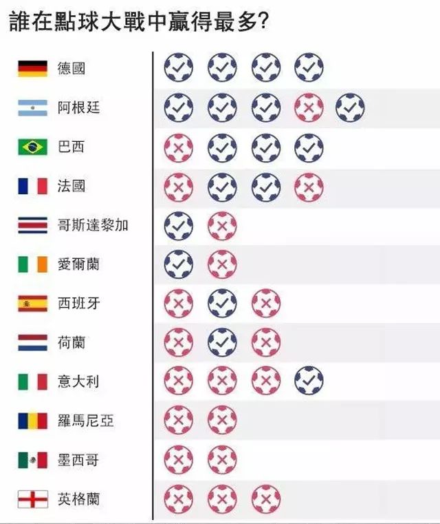 世界最经典的点球大战,历史上有名的点球大战