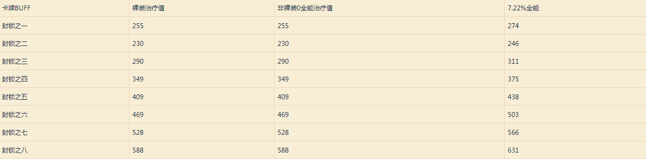 8.0争霸艾泽拉斯cg,8.0争霸艾泽拉斯猎人宠物