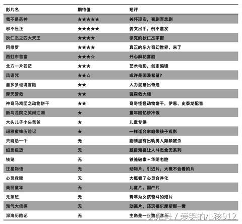 7月片单一览表,7月片