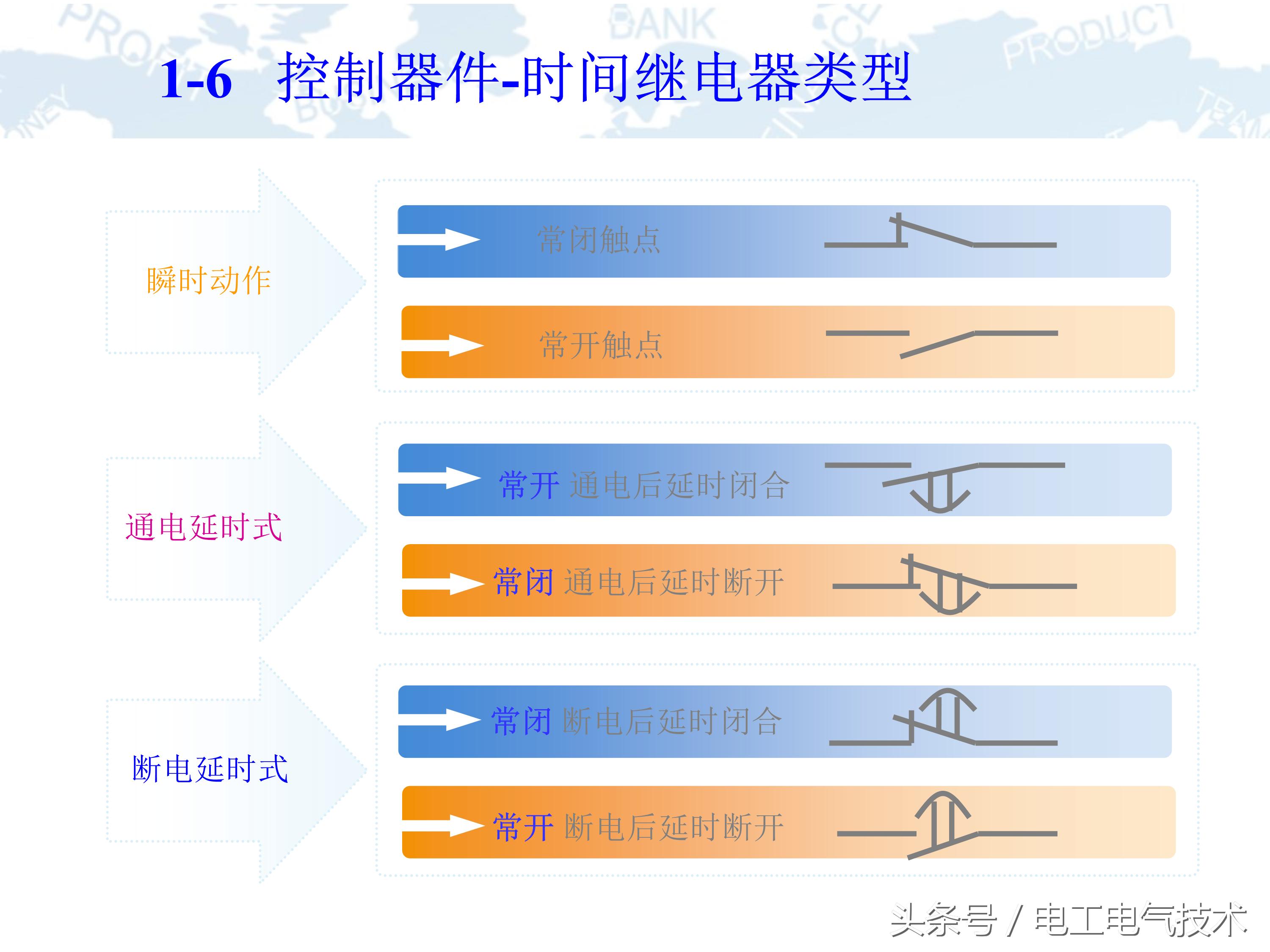 10kv高压柜符号大全图,10kv高压柜避雷器试验