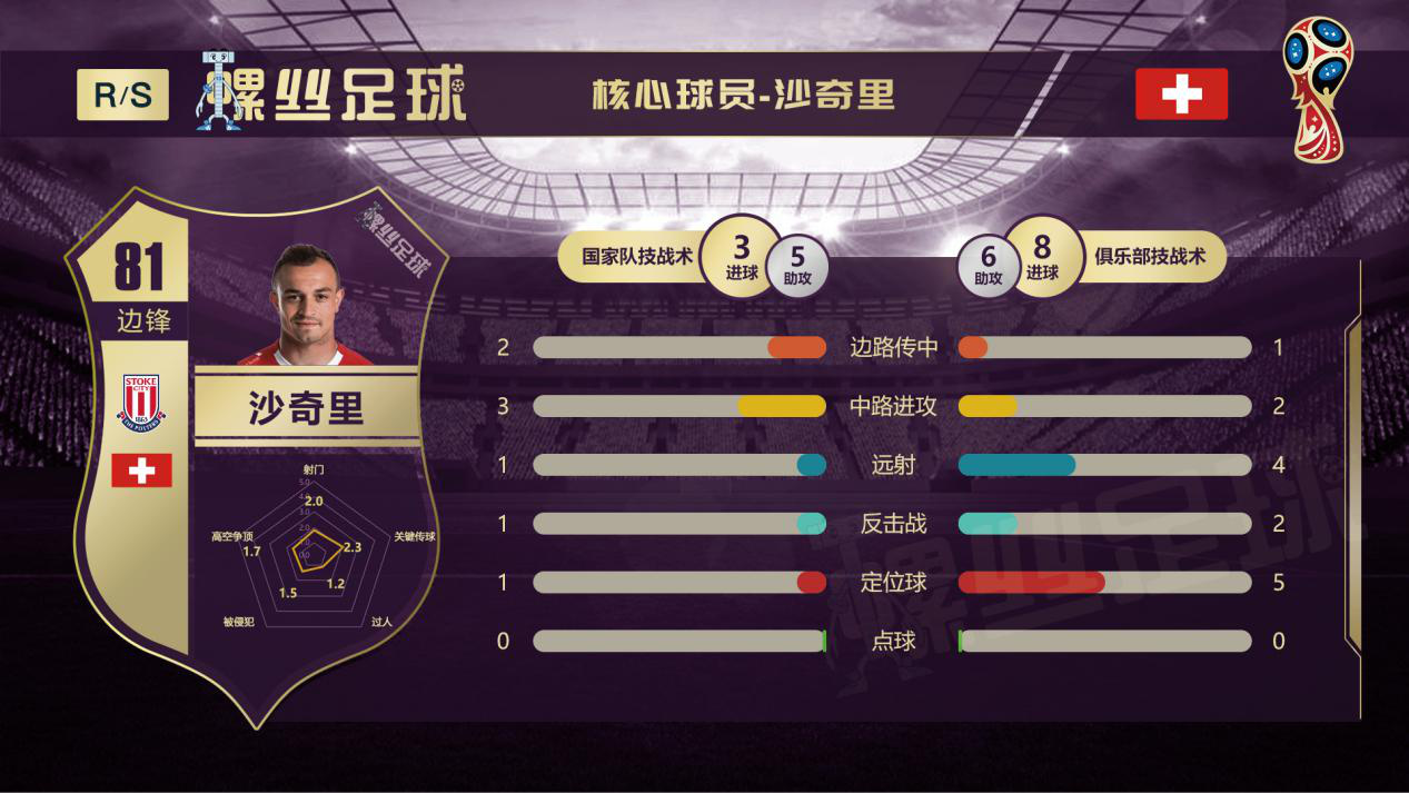 瑞典vs瑞士历史分析,瑞典对英格兰前瞻