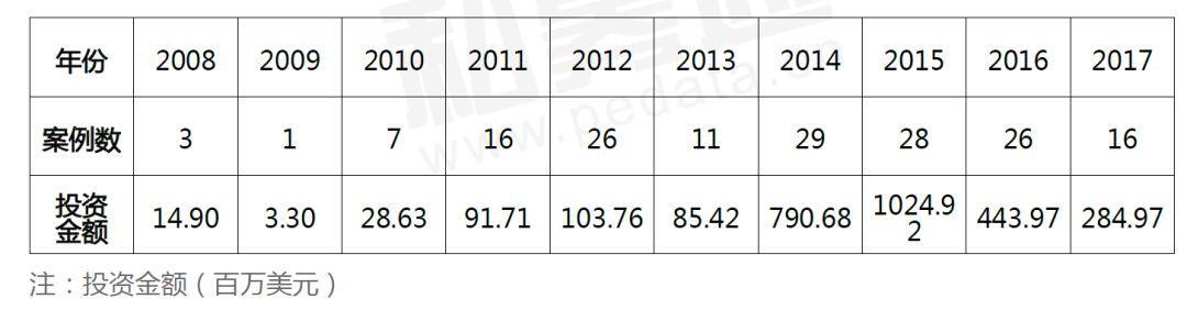 从党建引领到夯基提质,从领头羊到追随者
