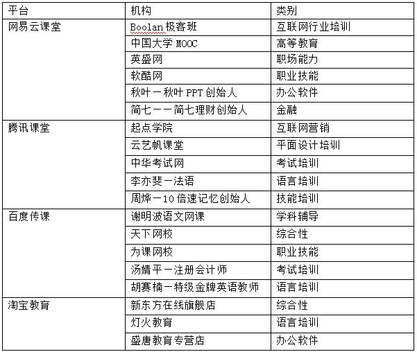 现在的线上教育机构哪家最好,比较好的线上教育机构有哪些