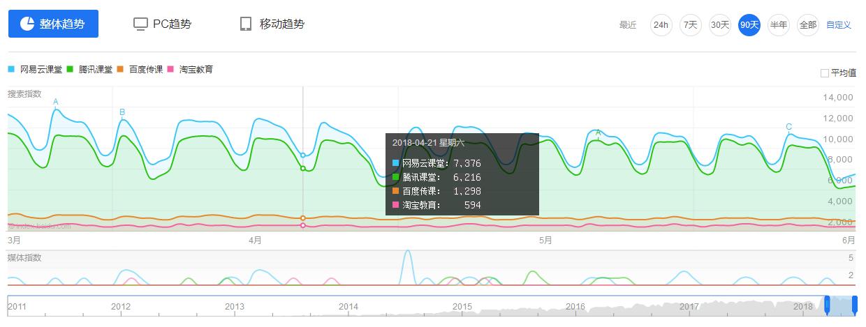 现在的线上教育机构哪家最好,比较好的线上教育机构有哪些