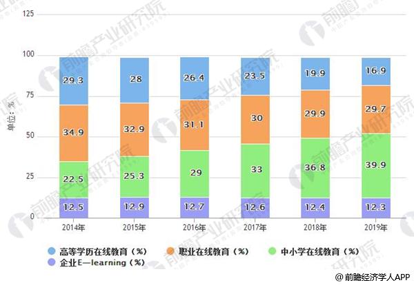 现在的线上教育机构哪家最好,比较好的线上教育机构有哪些