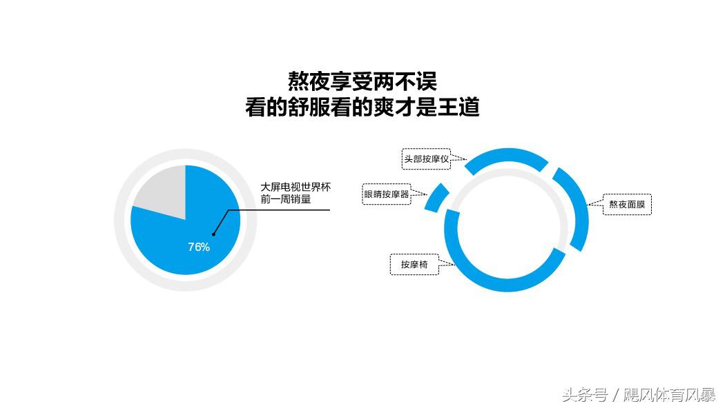 世界杯趣味大数据，避孕套销量下滑但情趣内衣上涨！