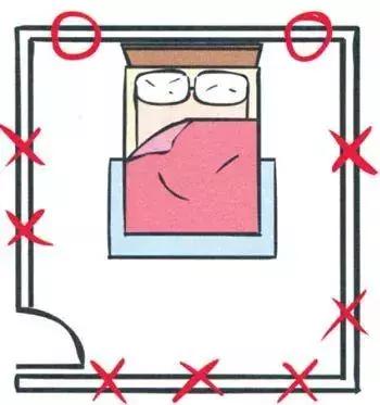 房屋风水学怎么入门,学房屋风水