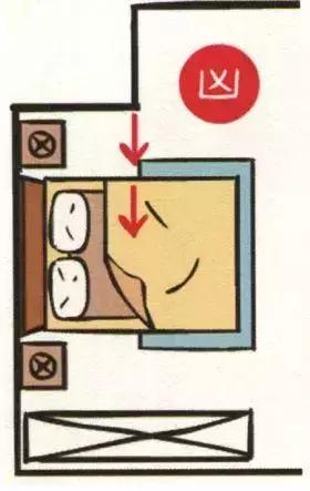 房屋风水学怎么入门,学房屋风水