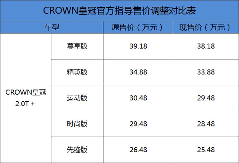 丰田皇冠2.0t什么价格能优惠多少,丰田皇冠2.0t现在价格