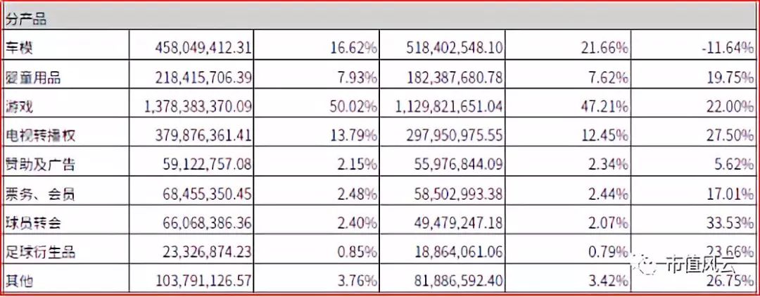 球员转会费会计处理,球员转会需要走什么流程
