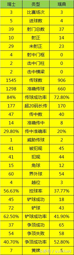 世界杯瑞典与瑞士,世界杯瑞典对丹麦