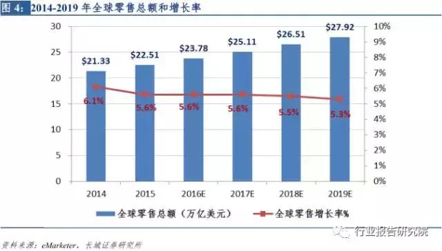 新零售系列深度行业报告,深度解析社交新零售