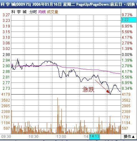 一名顶级交易高手的感悟,一位操盘手达到的操盘终极境界