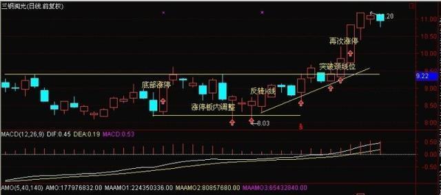 一名顶级交易高手的感悟,一位操盘手达到的操盘终极境界