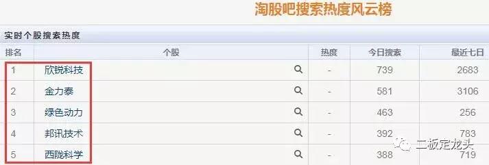 欣锐科技股票今日是正当回调吗,欣锐科技股