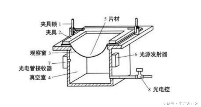 产品结构设计工程师要学什么,产品结构工程师要学哪些