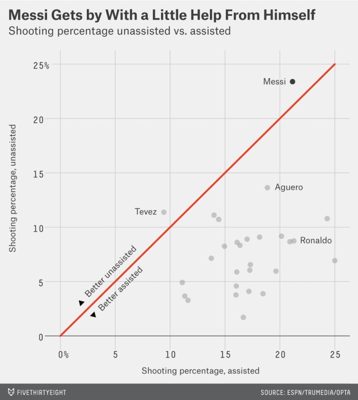 梅西的足球装备,梅西的足球谁教的