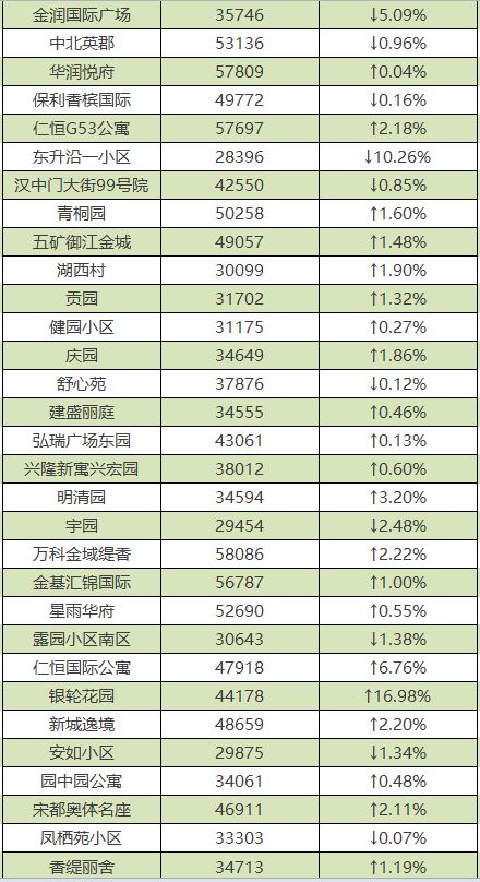 南京各区2月份最新房价排名,南京5月份房价最新走势