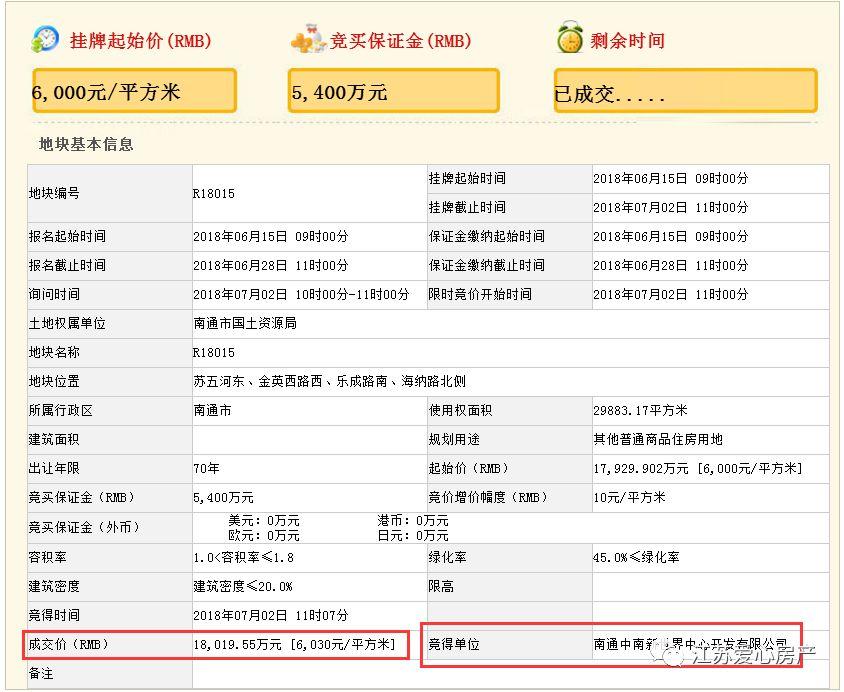 风云再起｜7月南通将迎来“地王月”？4宗起拍价过万！