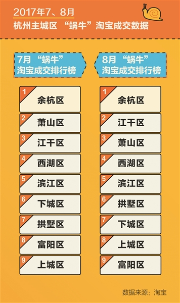 蜗牛、蚕宝宝搭上“暑期作业经济”便车卖疯了!