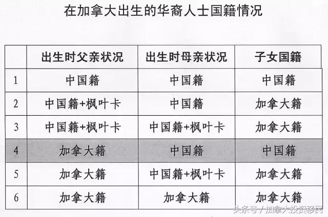 加拿大出生的孩子如何上中国户口,孩子办理加拿大护照需要什么材料