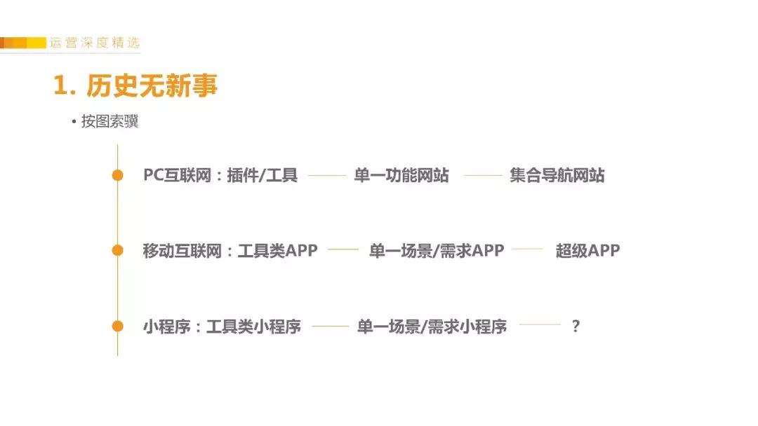 获客小程序成本,小程序的获客成本多少钱一个月