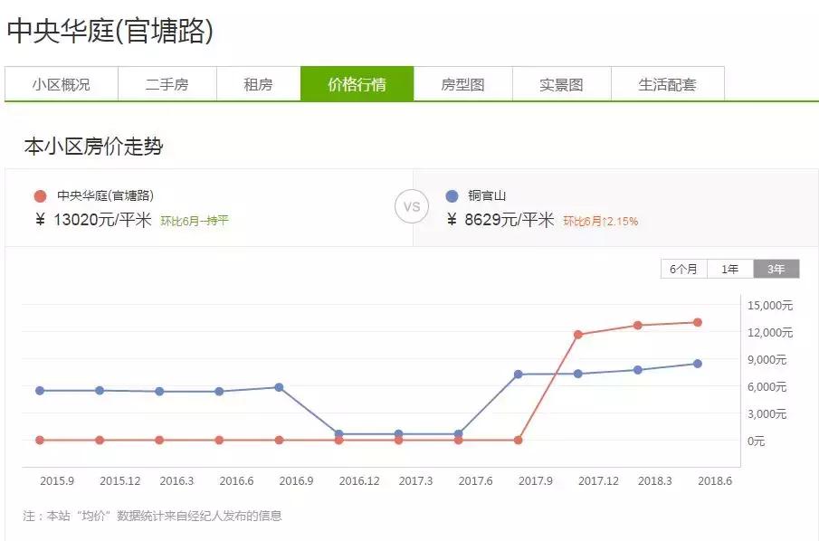 铜陵15中学区房,铜陵市十五中学区房如何划分的
