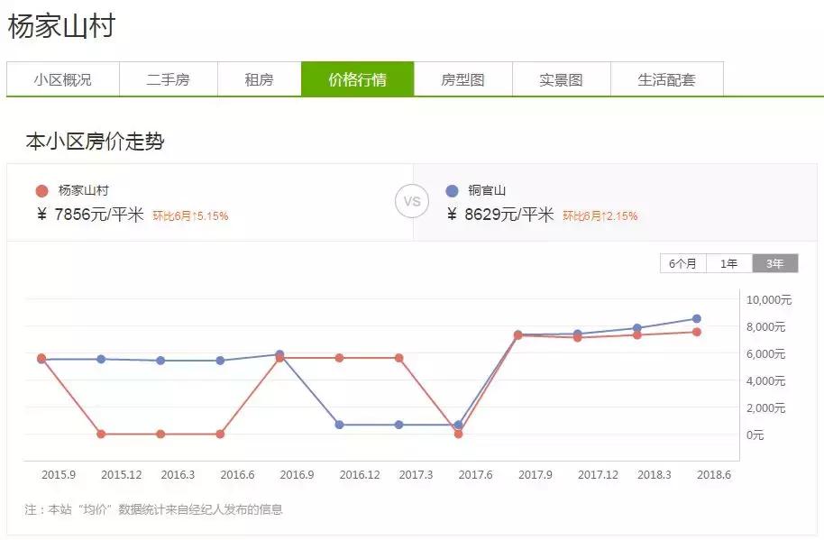 铜陵15中学区房,铜陵市十五中学区房如何划分的