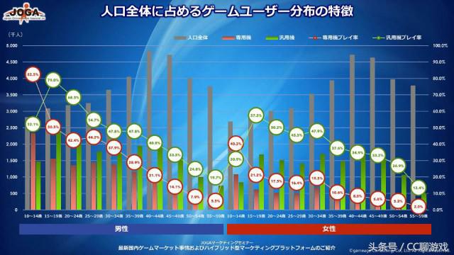 日本玩家多的游戏,日本游戏玩家3亿人