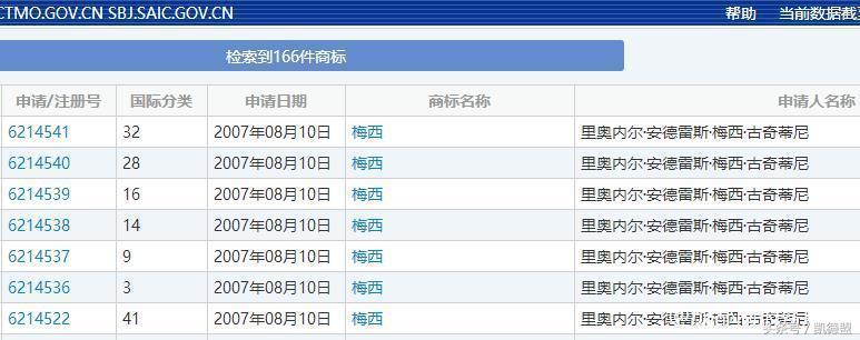 c罗梅西被抢注商标,c罗梅西的人名商标被抢注