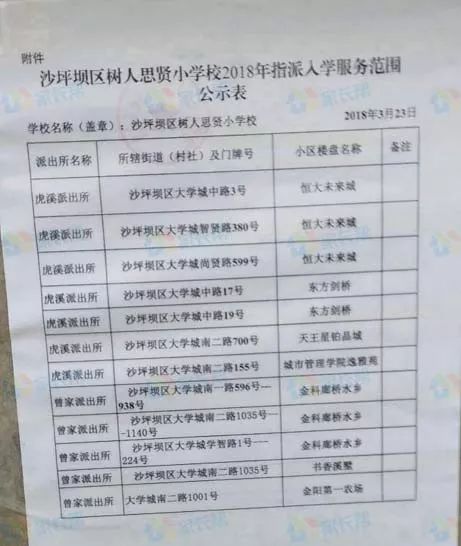 重庆两江新区小学划片一览表,重庆巴南区小学对口划片范围
