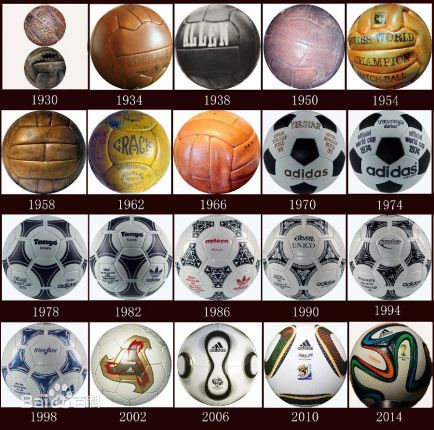 足球世界杯专用球有哪些,世界杯足球比赛用什么球