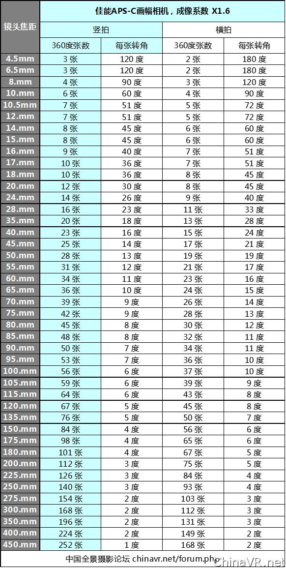 720云全景为什么不清晰,720云全景下载到本地