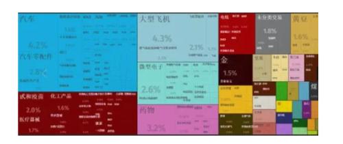 从苹果供应商看2018年全球电子产业链的中国势力变化