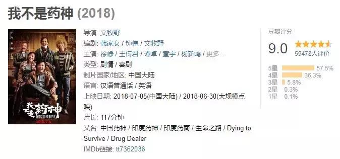 豆瓣评分5.0票房8亿元 (2019票房排行榜豆瓣)