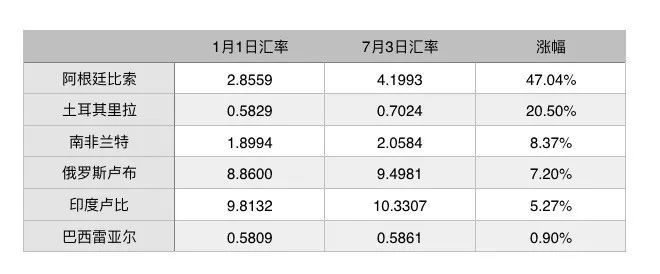 棣栨棩涓婃定10%,娑ㄥ箙绐佺牬3%