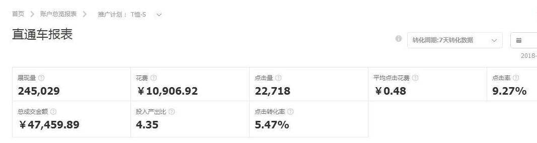 淘宝运营直通车怎么开才有效果,淘宝直通车运营方案怎么做的