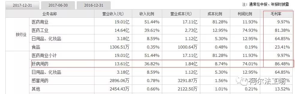 云南白药片仔癀同仁堂哪个强,云南白药与片仔癀