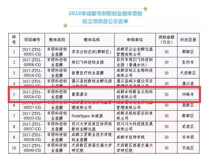重磅｜相比世界杯，你更需要关注邛崃这个创业苗圃的8大优惠服务