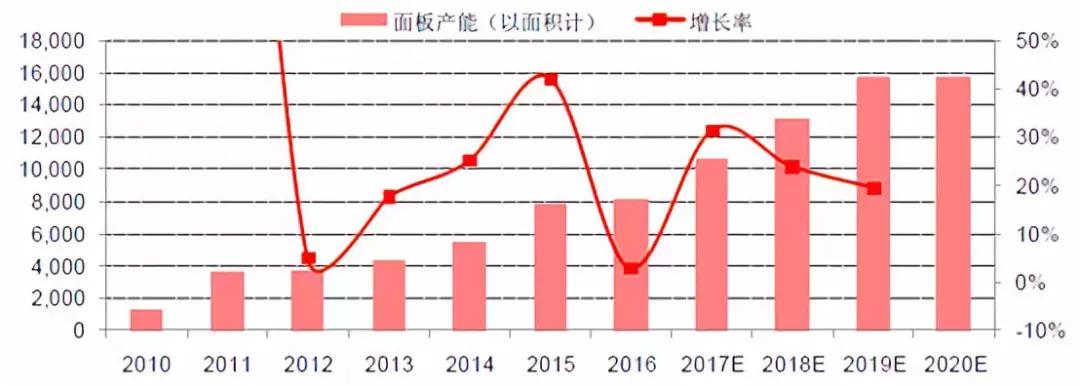 以日为鉴，看中国化工兴替｜芯屏崛起，电子化学品扬帆起航