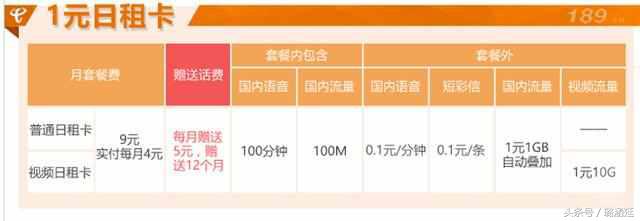 一个月用什么流量卡比较好,现在用哪个流量卡比较划算
