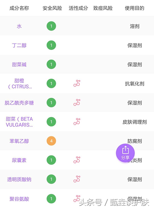 泰国vc爽肤水怎么样,泰国vc爽肤水怎么样好用吗