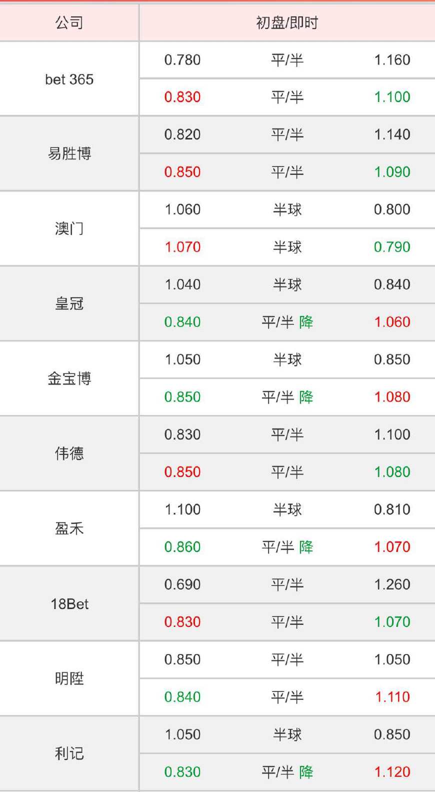 巴西与比利时的比赛结果,巴西对比利时四分之一决赛