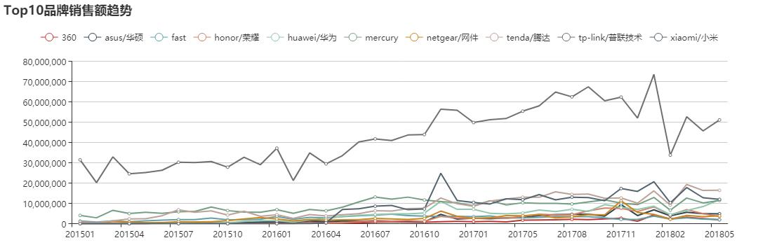 tp-link路由器产品分析,tplink企业入门无线路由器推荐