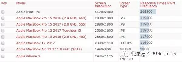 amoled屏如何防止烧屏,烧屏不是很严重怎么解决