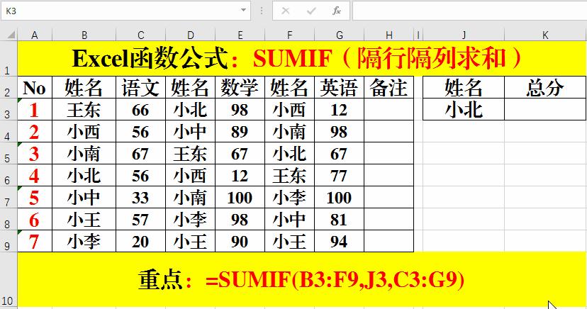 文员常用函数公式,文员常用的10个excel必背公式表